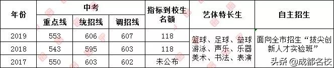 成都四七九中考录取分数线,2021成都四七九中考录取分数线