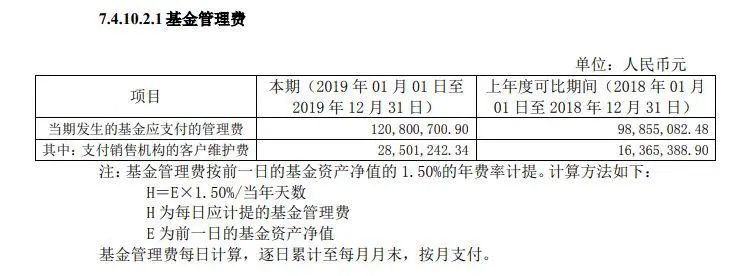 基金经理最高收入有多少,基金经理年收入排名