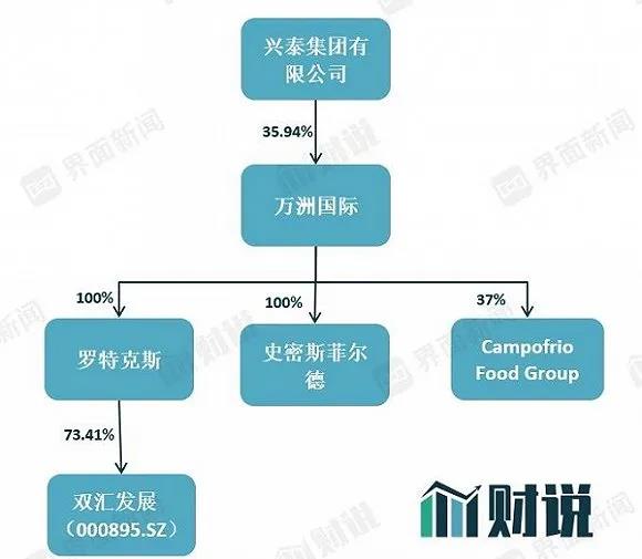 五位高管领年薪1.5亿，这个企业被爆内部交易有输送利益之嫌