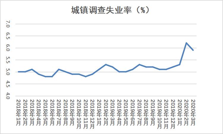 中国经济当前最难的一道题，淘宝给了个解法