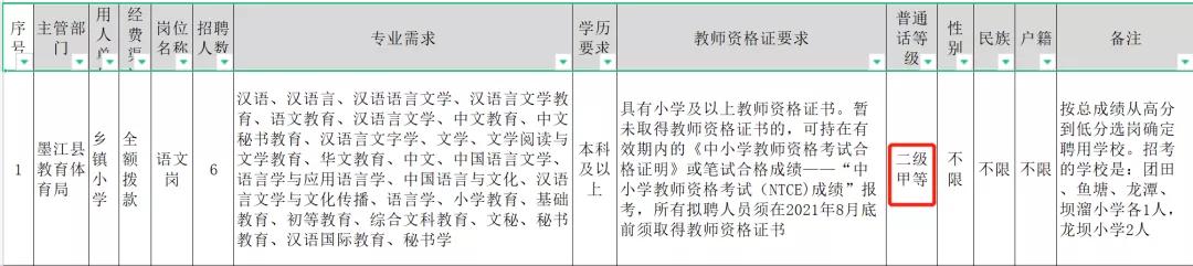 云南特岗2024岗位招录明细表,云南特岗考试在哪里考