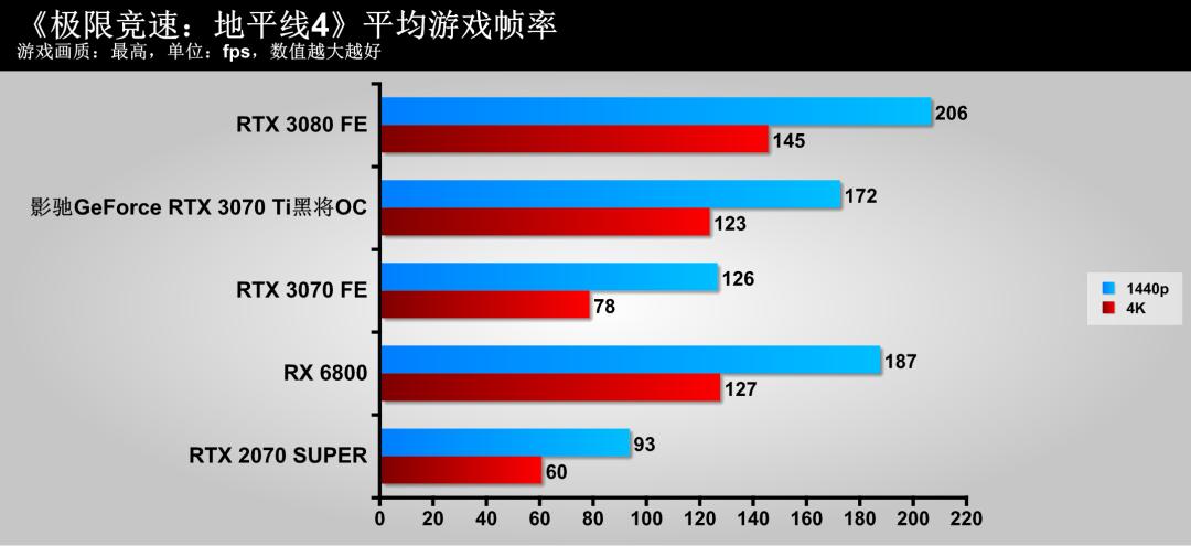 影驰3070tigameroc测评,影驰geforcertx3070gamer测评
