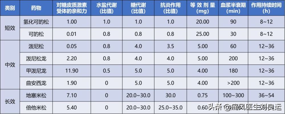 痛风灵新版痛风特效药,痛风灵治痛风效果怎么样