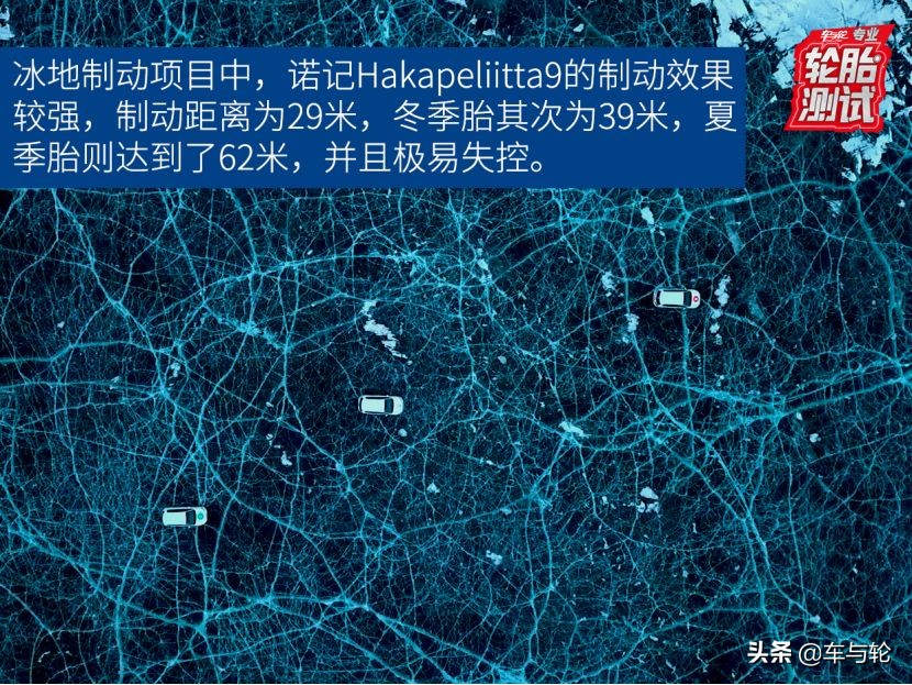 夏季胎和冬季胎差多少油耗,夏季胎和at胎