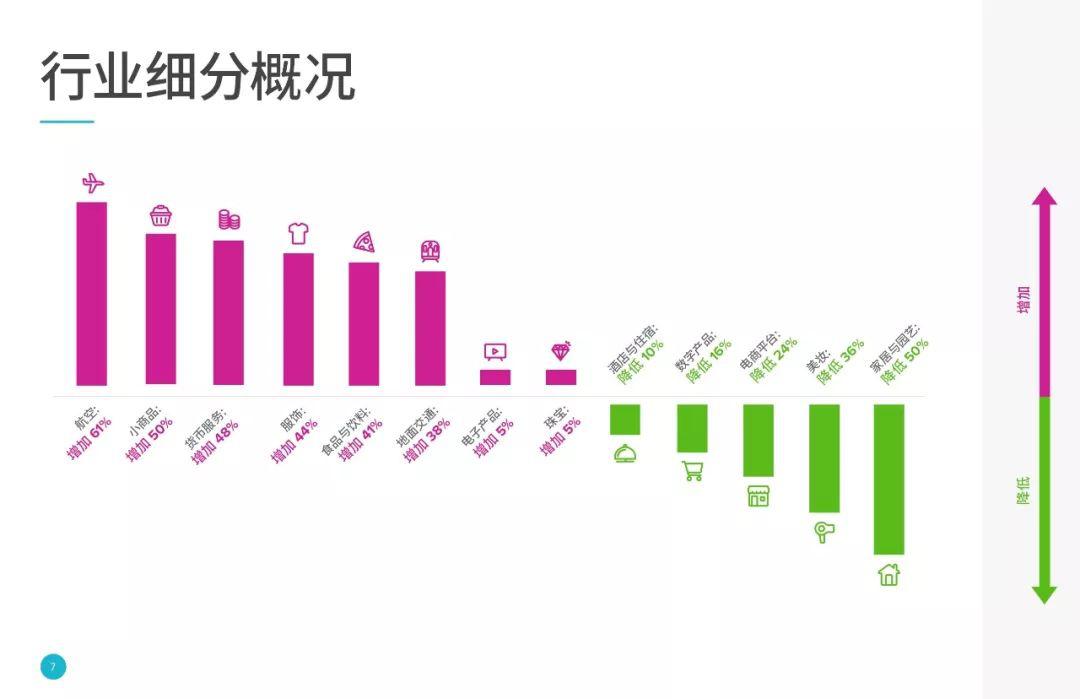 2020年跨境电商不得不防防骗手段