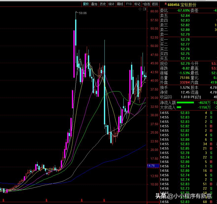牛股挖掘机王伟,牛股王发展前景