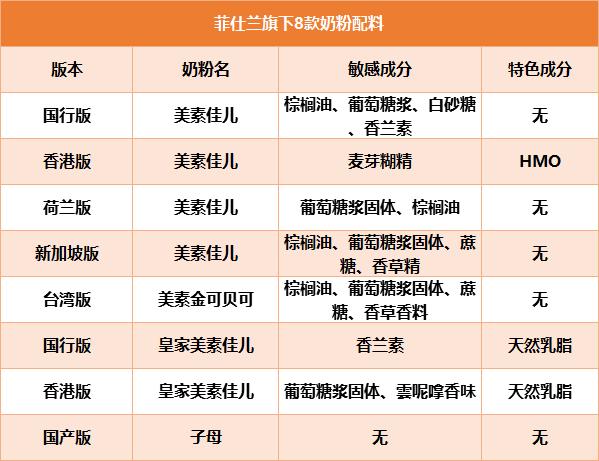 皇家美素佳儿2段奶粉测评,皇家美素佳儿奶粉缺点和优点