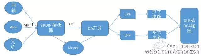 好的dac解码器和差的有什么区别,dac解码和数字解码有什么区别