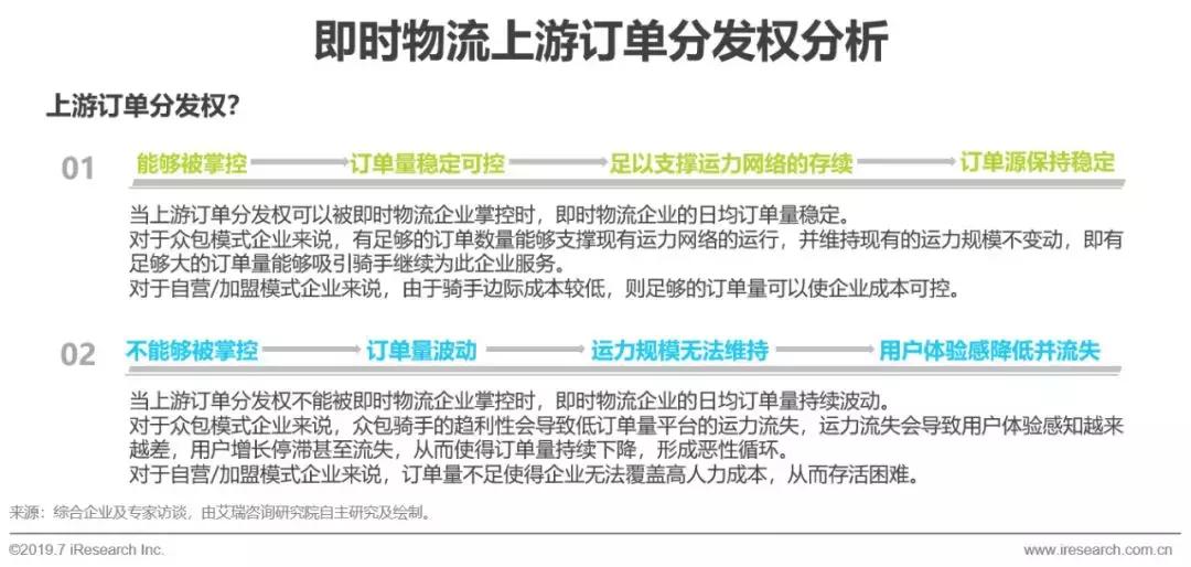 即时物流行业市场细分分析,2017年物流行业分析报告