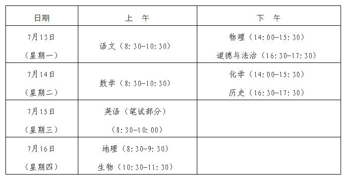 2019职业高中招生政策,2020中考职业类学校招生简章