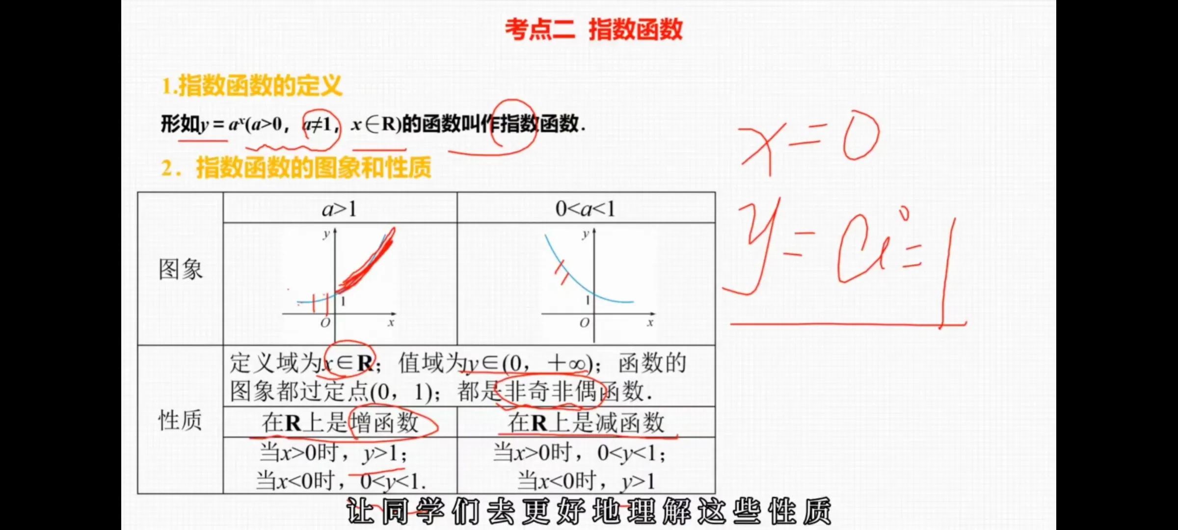 指数函数与对数函数,指数函数与对数函数思维导图