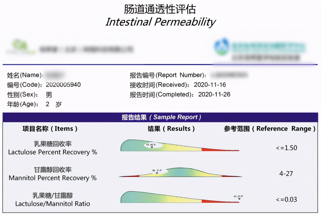 反复有湿疹跟消化不良有关吗,肠道消化吸收差造成湿疹