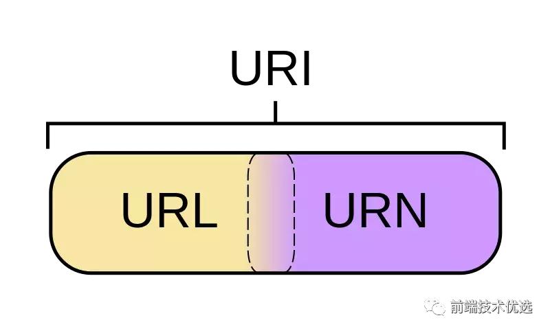 前端使用多个http文件,前端怎么发送http请求