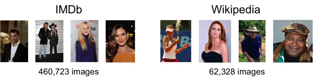 超两万字的最全人脸数据集介绍汇总，从人脸检测到人脸风格化