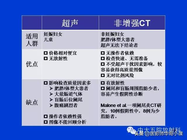 阑尾炎课件,阑尾炎的超声课件