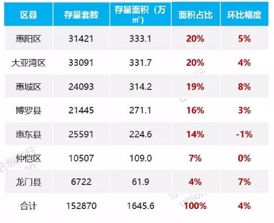 惠州1-11月网签成交,上周惠州网签多少套