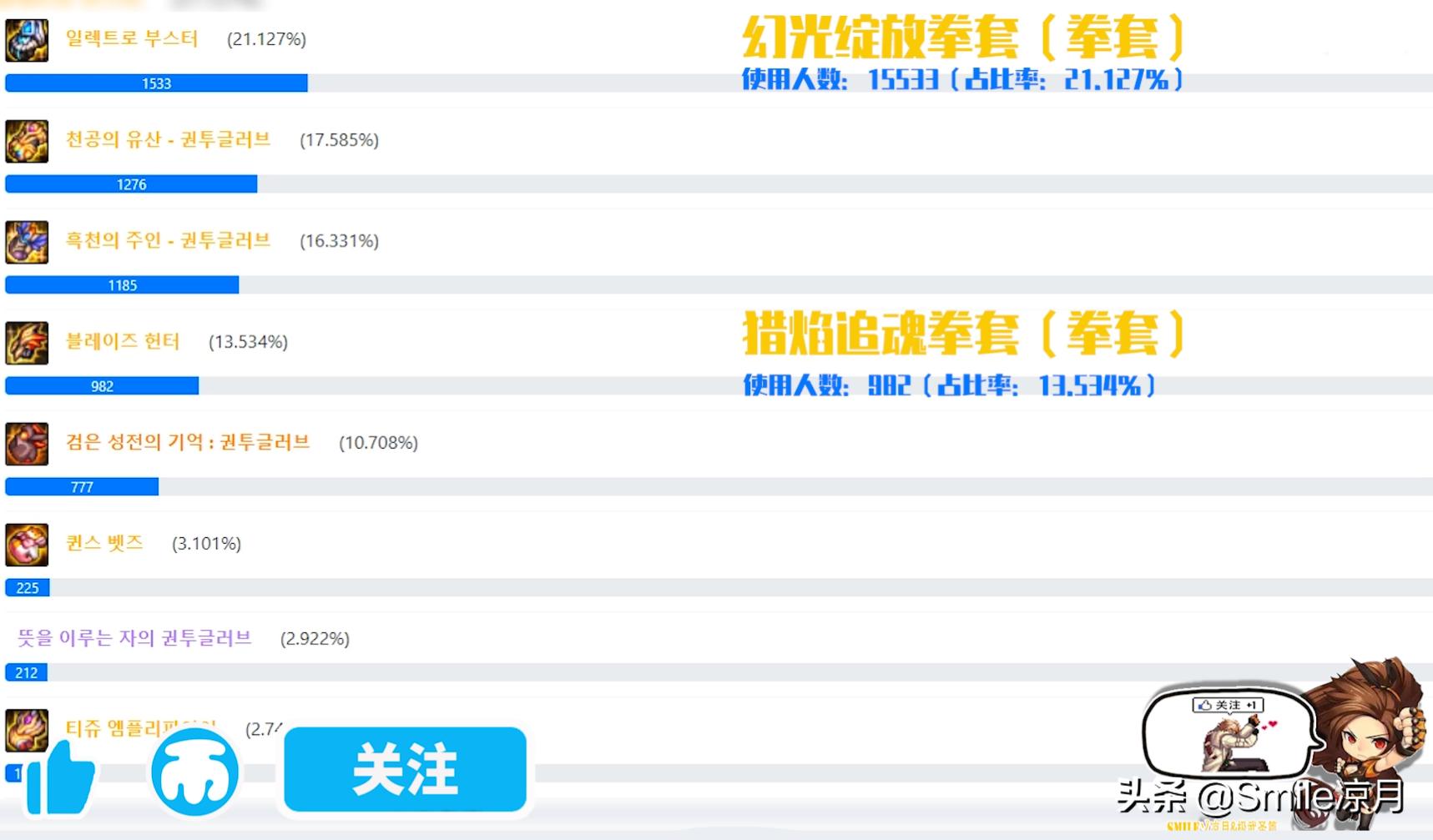 dnf100级版本神话搭配哪套最强,dnf神话改版装备搭配