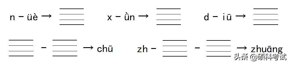 统编版一年级语文第三单元练习,一年级语文上部编版第三课练习题