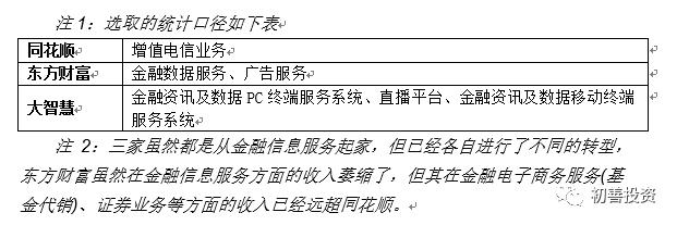 同花顺最好玩的手游,同花顺最低价位