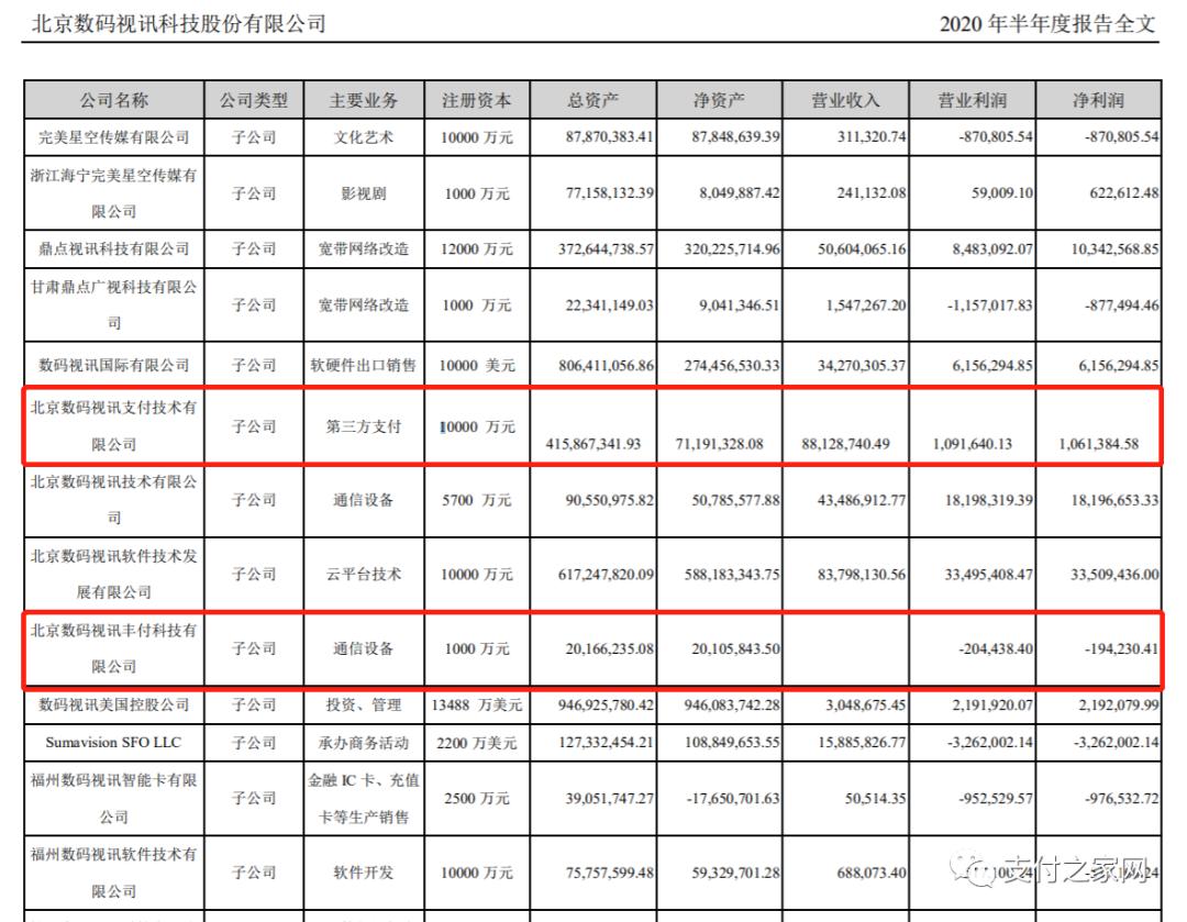 数码科技四季度业绩,数码科技业绩