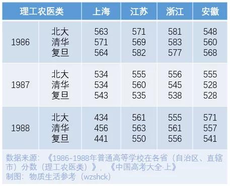 世界大学排名中国大学上榜名单,中国985211大学名单排名