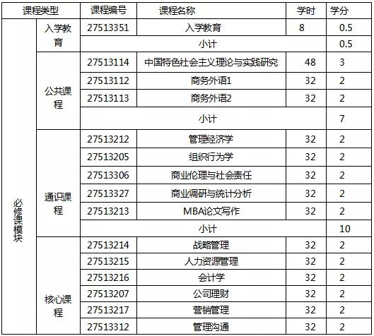 广东外语外贸大学mba学费多少,广东外语外贸大学mba招生简章