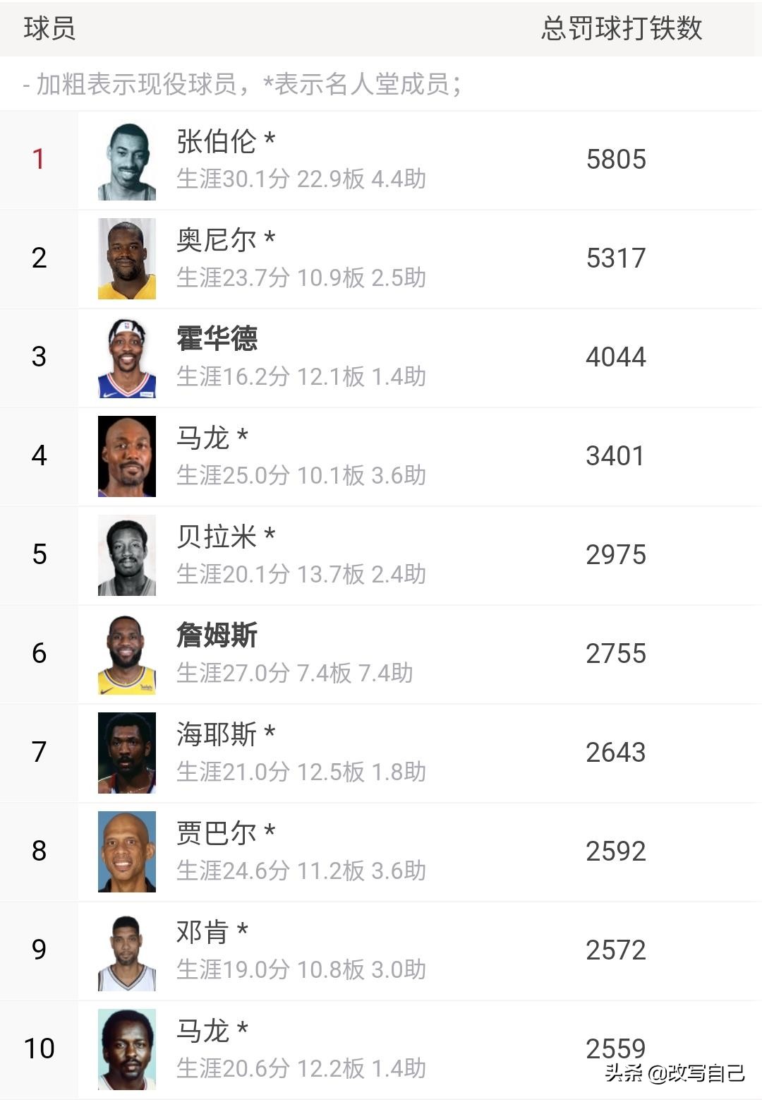 詹姆斯有哪些数据进入了历史前十,詹姆斯有几个数据在历史前十