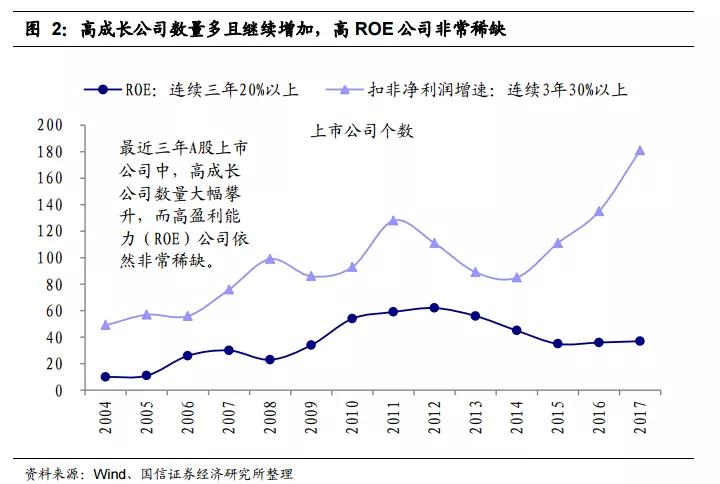 a股盈利公司排名100,a股能稳定盈利的10家公司