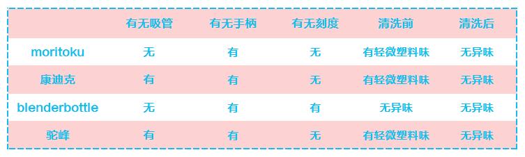 儿童运动水杯推荐小学生,儿童运动水杯简约耐摔