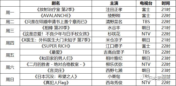 最新日剧电视剧大全免费观看,日剧大全100部