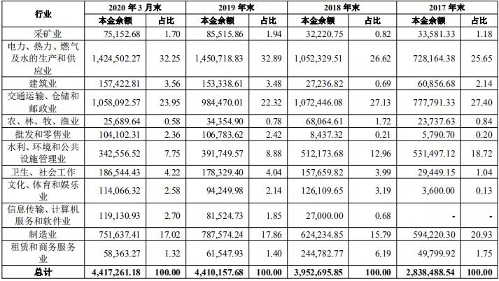 首家由城商行设立金租：回租业务占比超90%，拟发行12亿元金融债