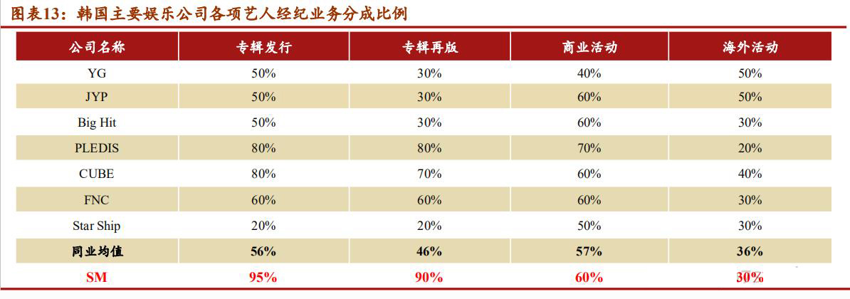 sm鍏徃kpop,sm濞变箰鎴愮珛kpop