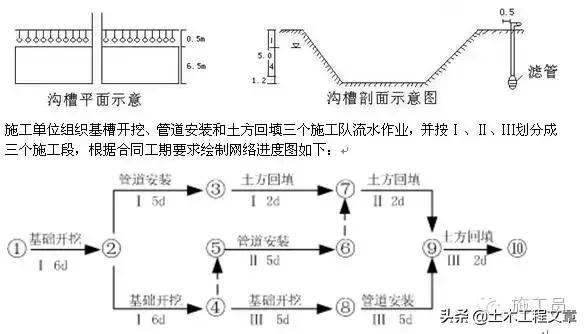 旧城改造:给排水施工的管理方案和间距尺寸汇总