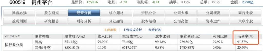 毛利率堪比茅台的上市公司,毛利率比茅台高的公司