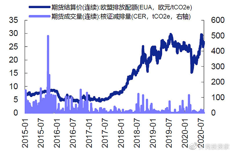 把地沟油变废为宝,地沟油物尽其用变废为宝