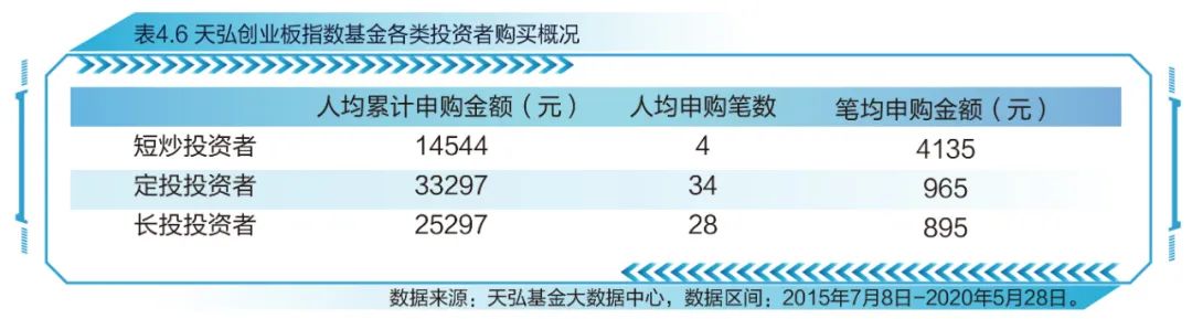 创业板指数十周年蓝皮书发布，感受中国创新创业发展节拍