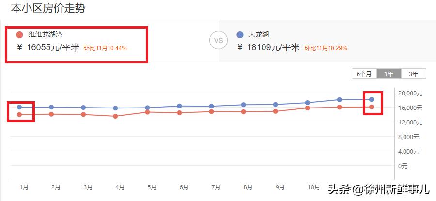 徐州未来5年学区房,徐州学区房二手房最近价格