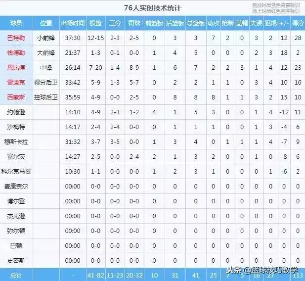 林书豪再度砍下30分,林书豪40