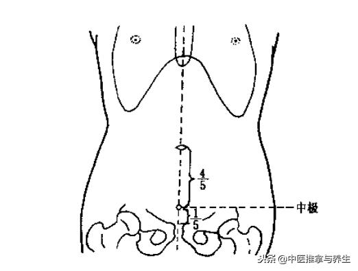 前列腺要健康，就找中医推拿！