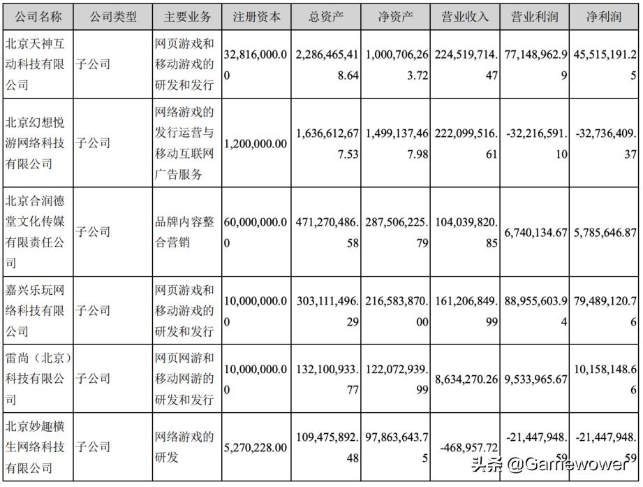 天神娱乐游戏业务,天神娱乐公司的现状