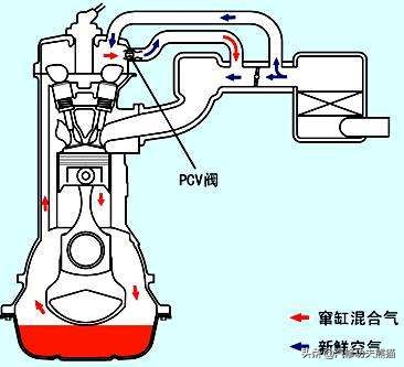 13年奥迪tts多少公里烧机油,奥迪tts急加速故障灯