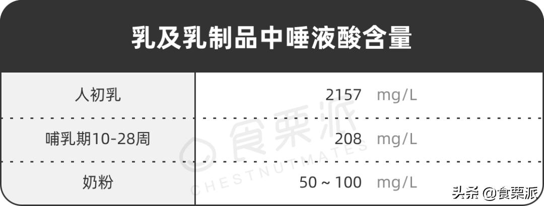 燕窝究竟有没有用,燕窝到底有没有必要去买