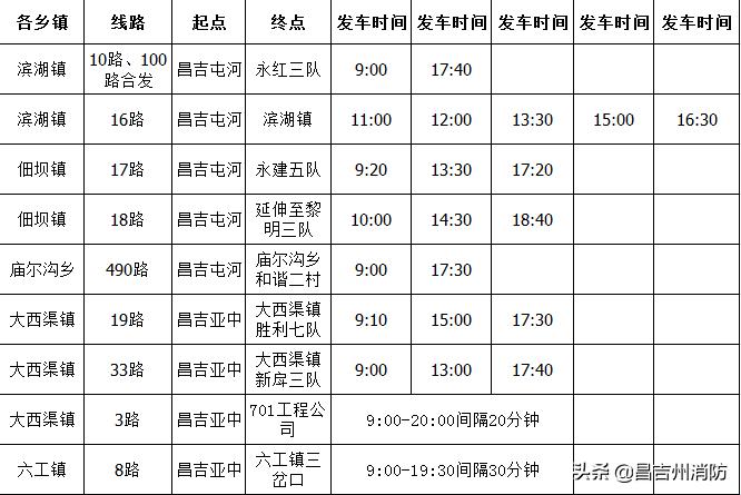 全州客运恢复情况,昌吉长途客运恢复时间