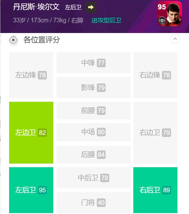 实况足球曼联精选埃里克森,丹尼斯埃尔文实况足球