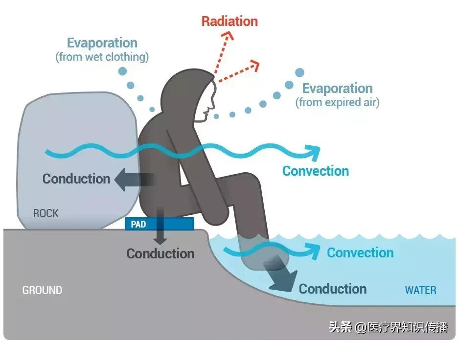 中暑病人院内抢救措施,中暑热射病急救流程