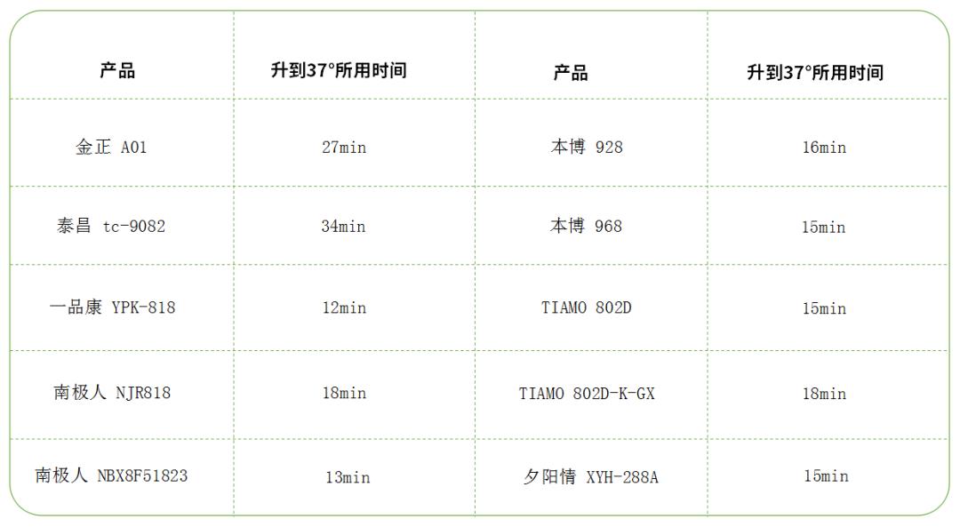 有哪些超好用的足浴盆推荐,足浴盆推荐性价比高