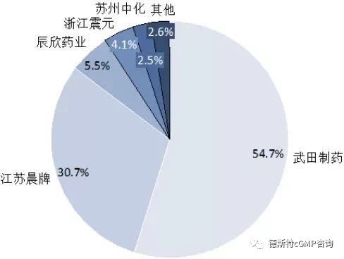 五大类口服降糖药常用剂量,口服降糖药六大类口诀
