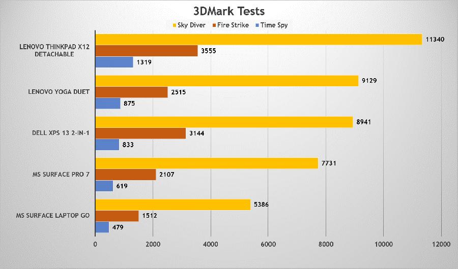 联想yogaduet二合一平板使用,联想yogaduet二合一平板