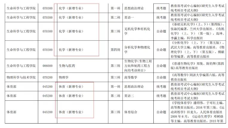 新文道专科考研,2024考研新增数学专业院校
