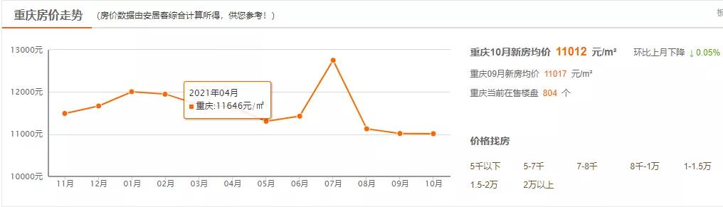 长假期间被热传的璧山，到底还能不能买？会成为燕郊吗？